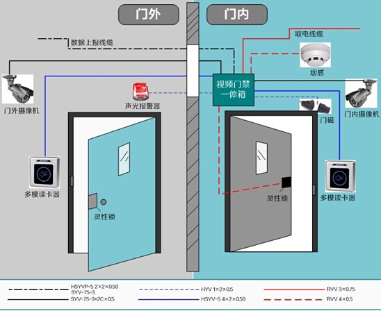 智能大厦最高楼楼宇电梯控制器