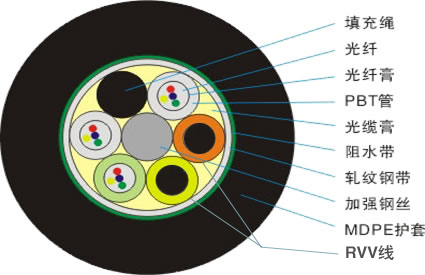 厂家批发光电混合缆 矿用阻燃馈电复合光缆 电信网建设基站建设