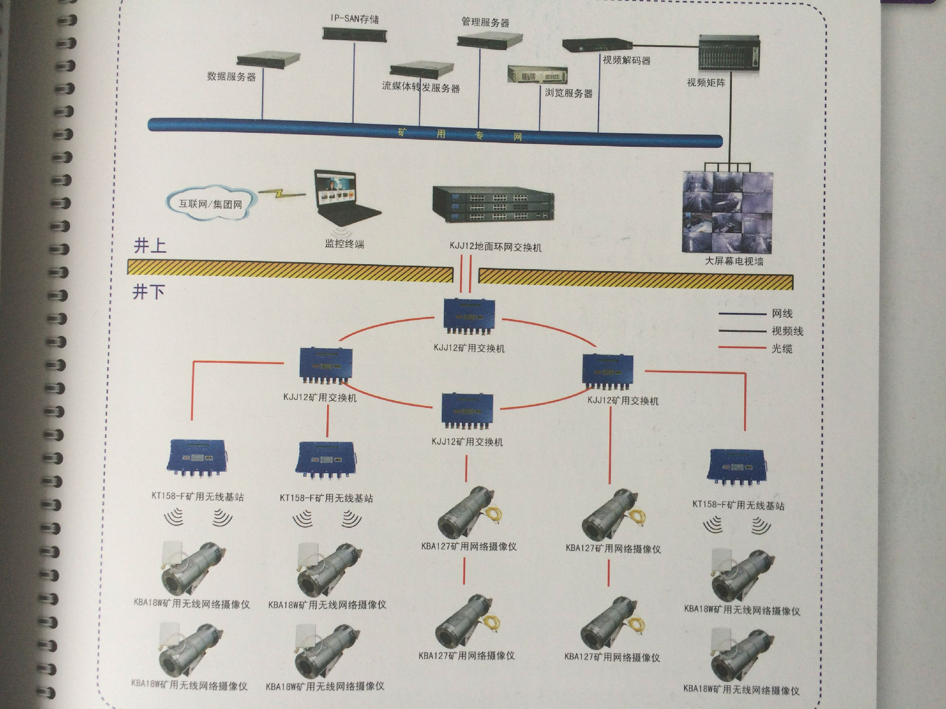 专业组建高效可靠的矿用视频监控系统KJ707