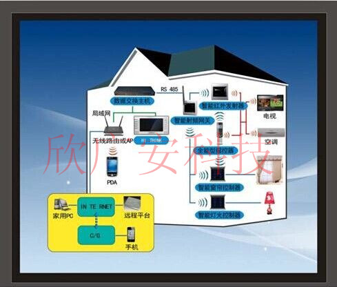 商铺联网报警，商铺联网报警平台，商铺联网报警系统