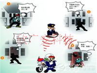 十户联防，十户联防报警器