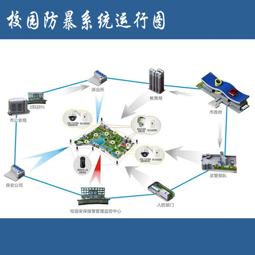 校园一键报警系统，校园一键式报警，校园报警系统