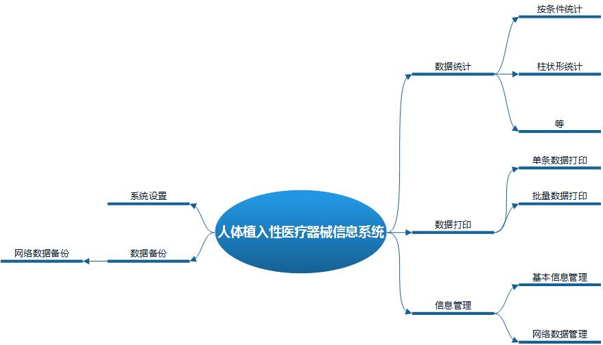 斯科德植入性医疗器械质量跟踪系统