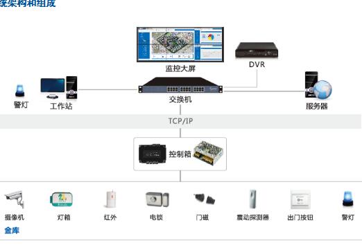 银行金库门门禁管理系统