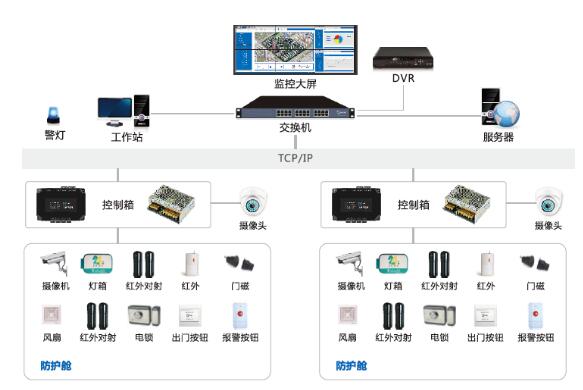 银行自助防护舱门禁系统