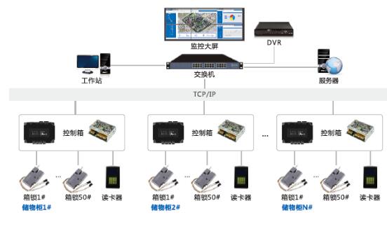 储物柜控制系统