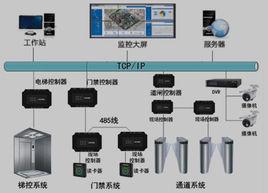 电力行业发电厂门禁