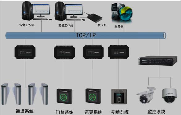 电力行业变电站门禁