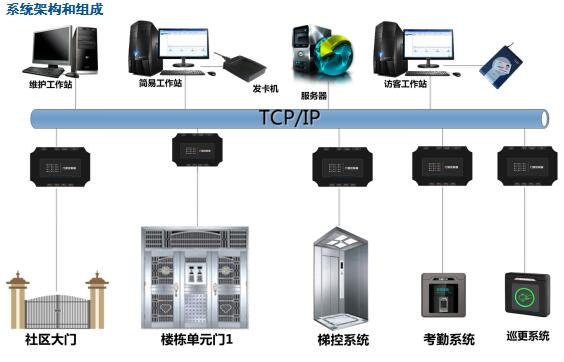 迈斯小区门禁系统