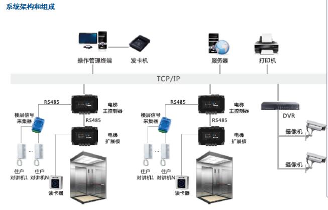 迈斯电梯控制器