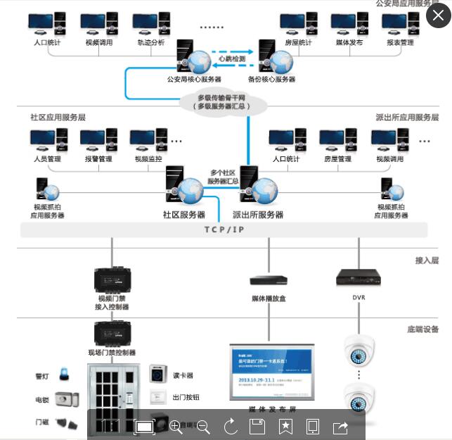 流动人口门禁管理系统