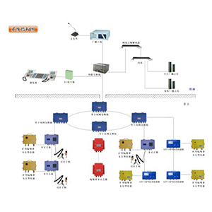 煤矿广播系统 