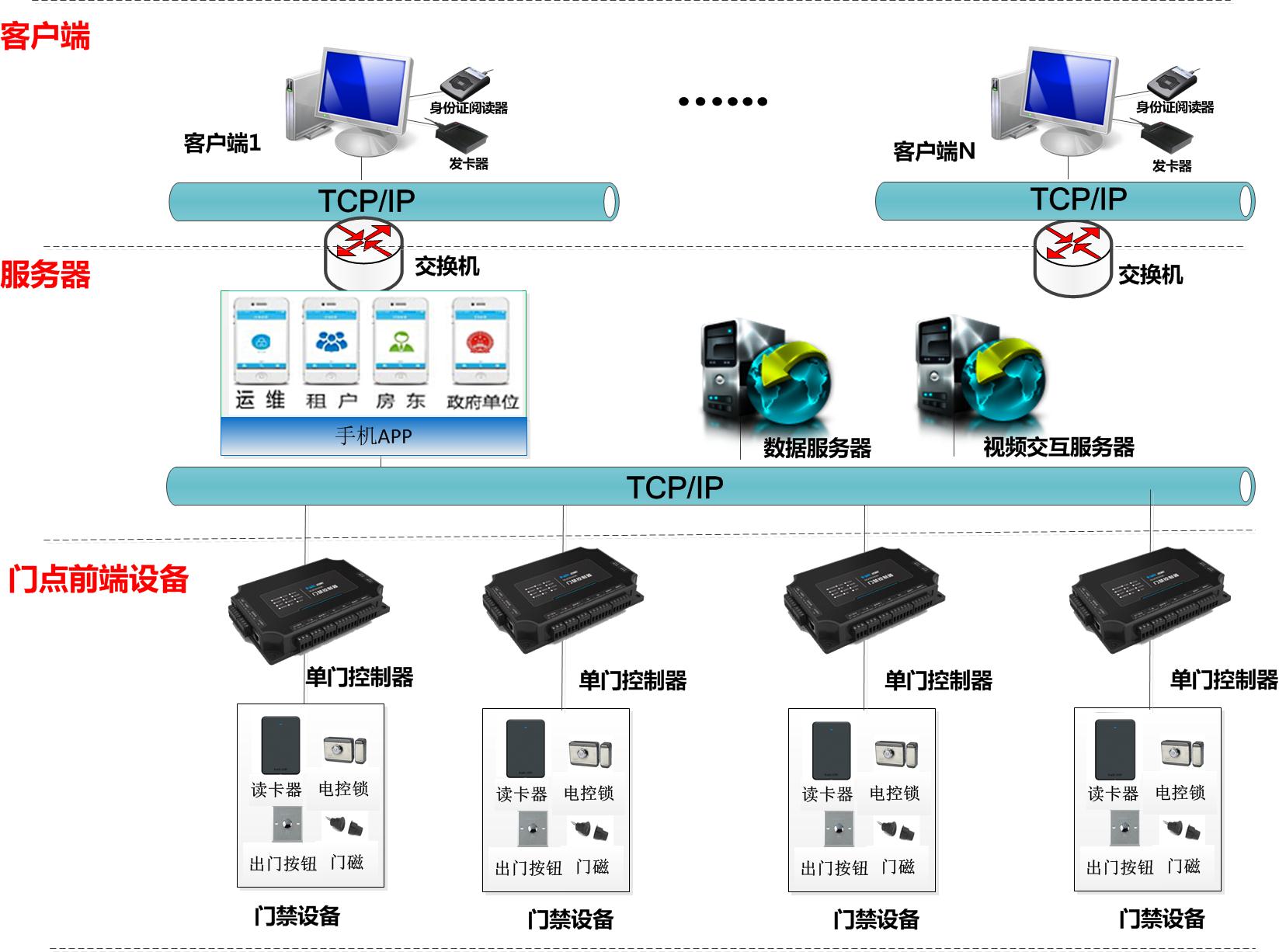 广州居住证智能门禁火起来了