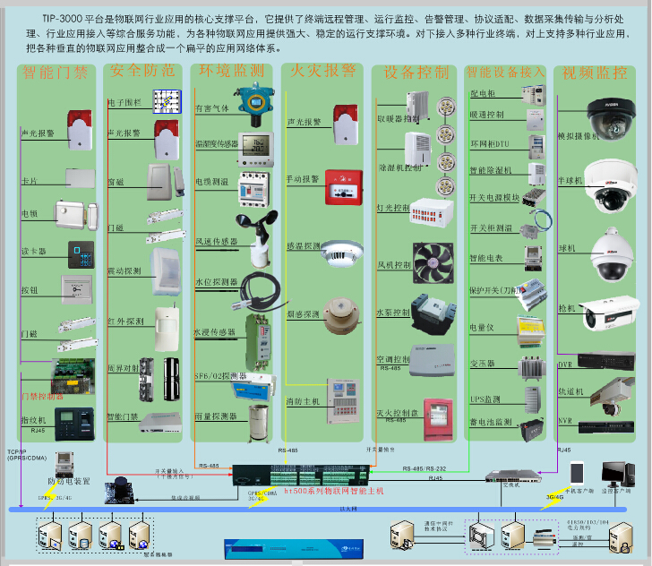 智能变电站辅助监控系统