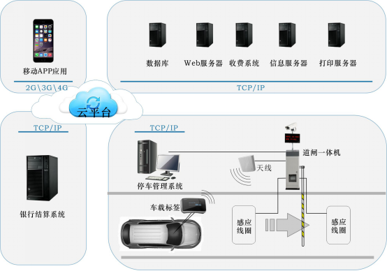 出售  广州 ETC/电子车牌出入口收费系统