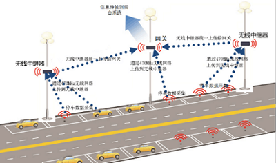 出售 云南 地磁占道停车车位检测系统