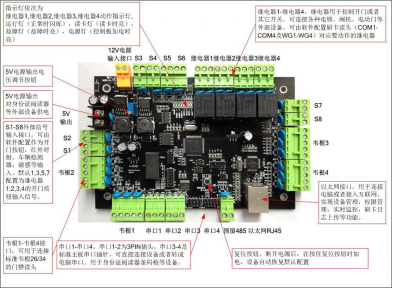 神盾SD220网络身份证门禁控制器，支持身份证，IC