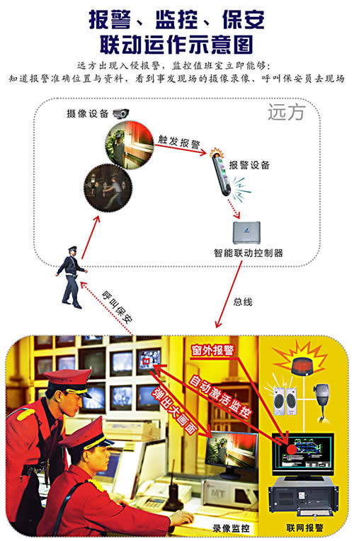 报警联动，联动报警主机