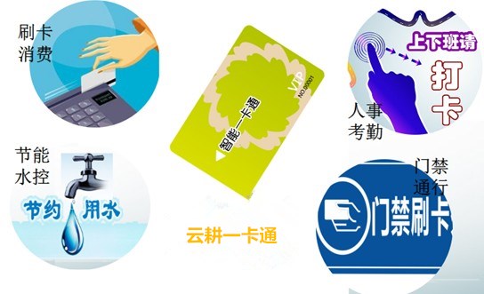 无线一卡通管理系统、云耕无线一卡通