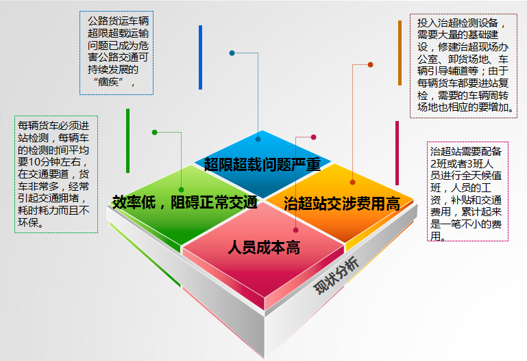 亿维锐创公路治超治限生命防护工程系统