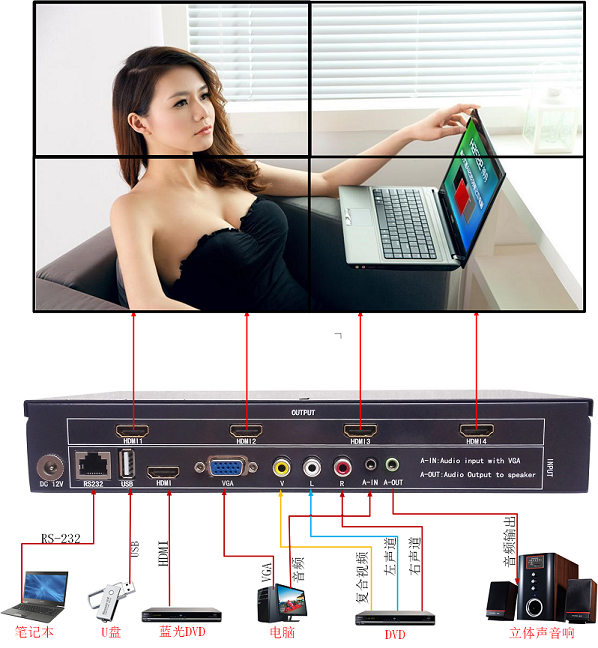 电视拼接器/4画面分割器