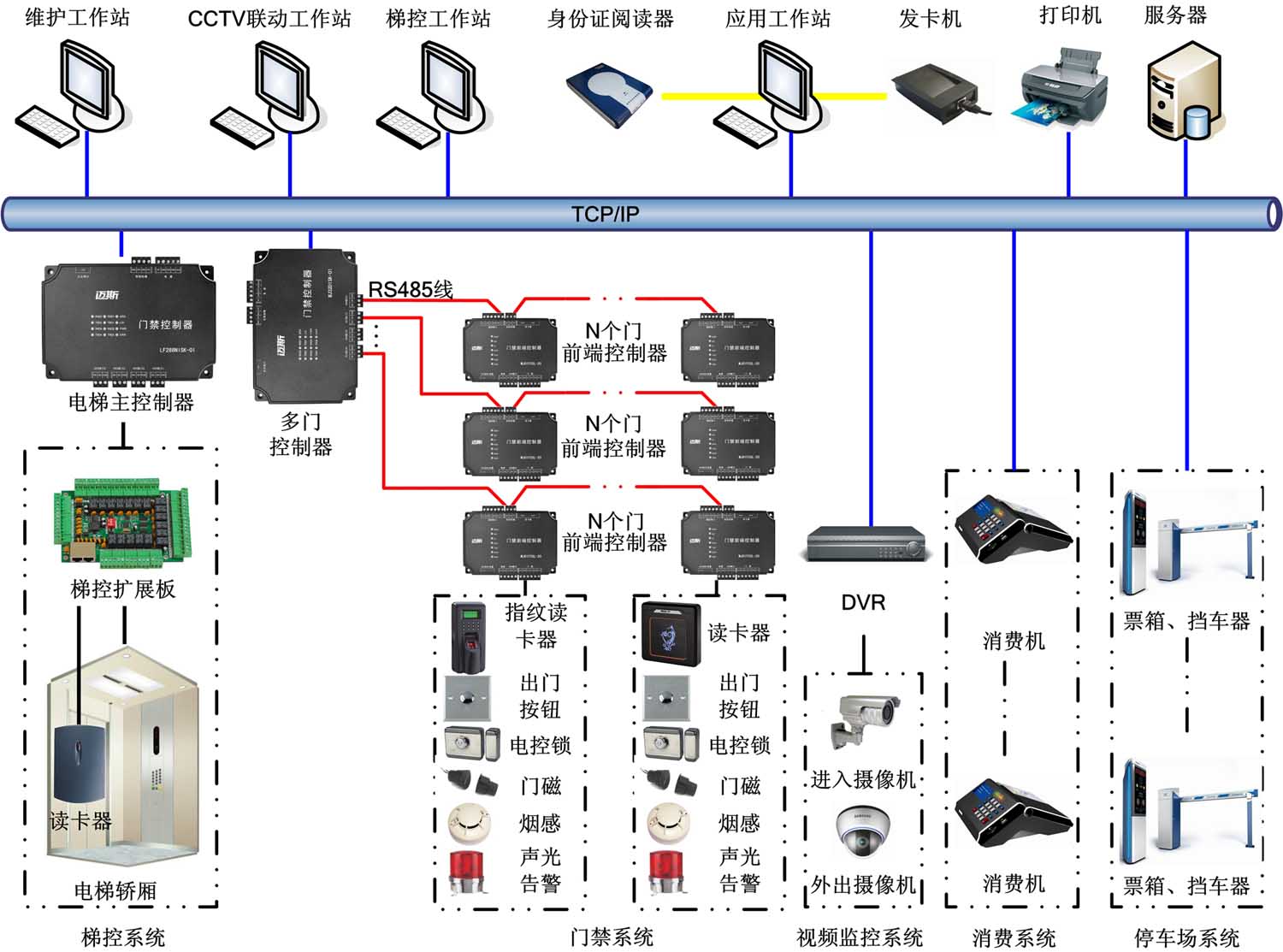 梯控-电梯控制系统