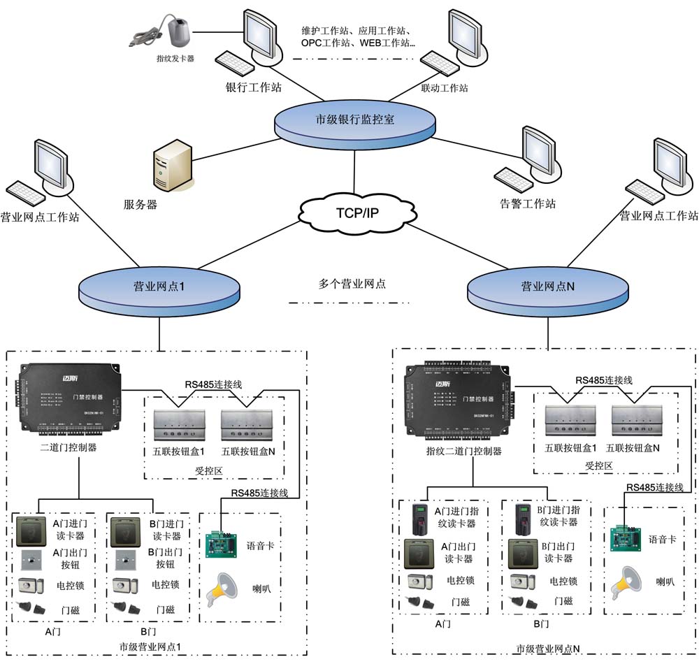 二道门AB门防尾随互锁联动门禁