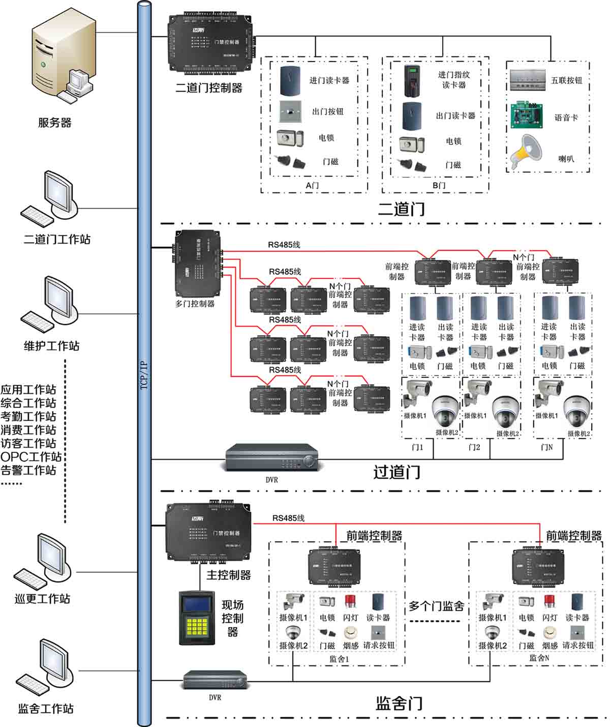 监狱门禁看守所门禁拘戒所门禁