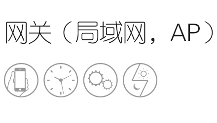 物联智能家居招商加盟网关主机