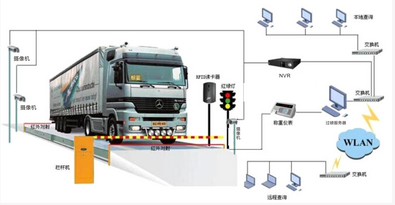 公路信息化平台系统