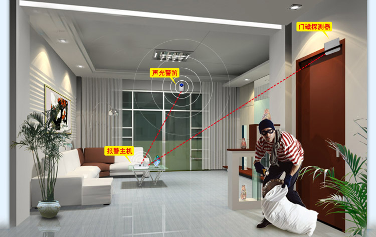 小区一键联网报警，小区紧急报警系统