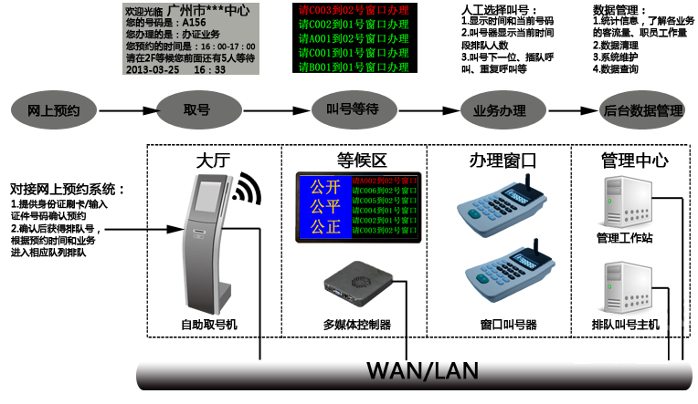 在线预约排队系统
