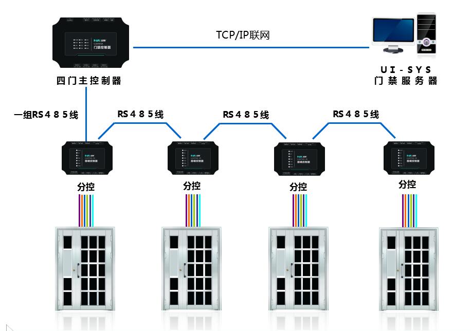 考勤系统指纹密码读卡器