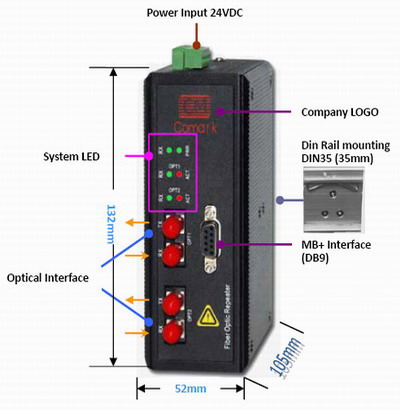 modbus plus（MB+）总线数据光端机
