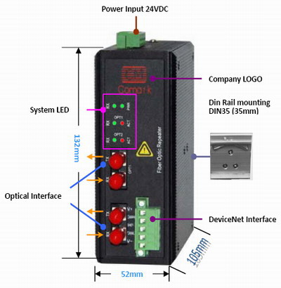Devicenet总线数据光端机