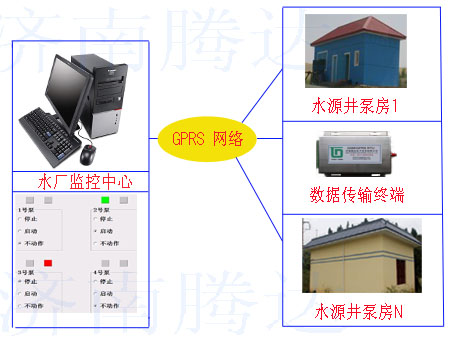 济南腾达水源井监控系统