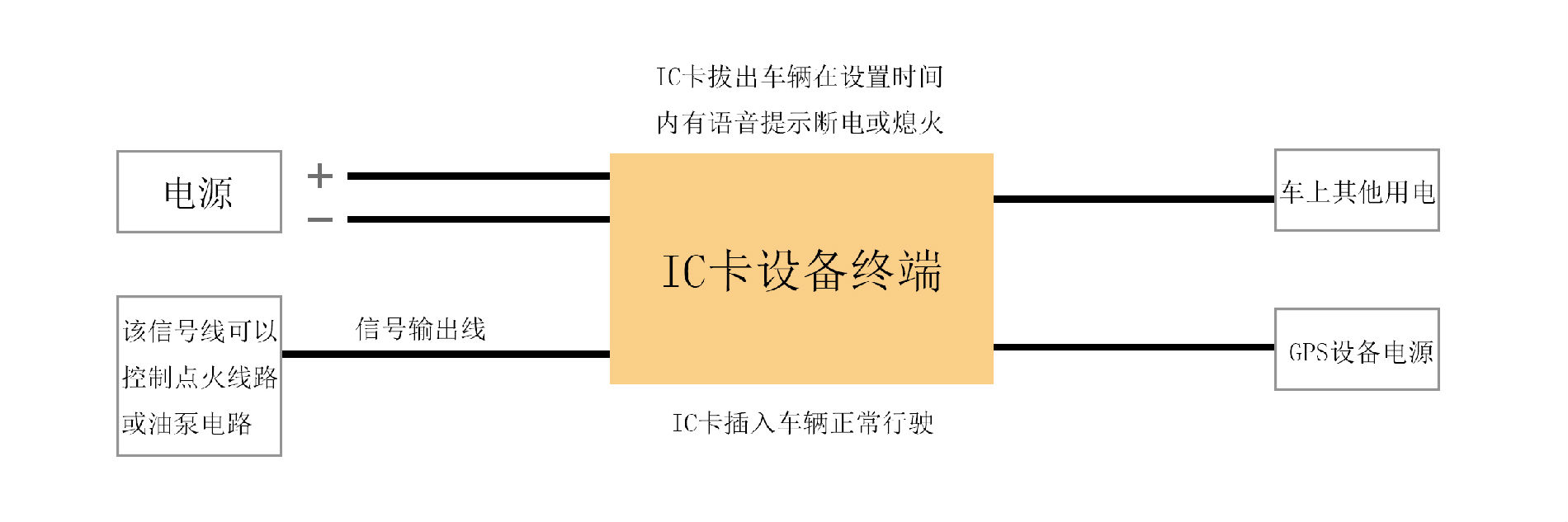 工程车辆控制系统