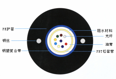 汉信光缆 GYXTW 中心束管式光缆 4芯 6芯 8芯 12芯