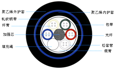 汉信光缆  GYSTY53型层绞式 架空光缆 管道光缆 2芯到114芯多芯可选 