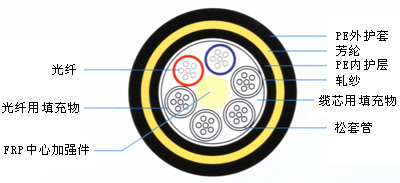 汉信光缆  ADSS自承式光缆 高压输电线路电力光缆