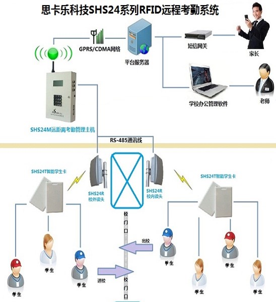 远距离自动考勤系统RFID有源2.4G考勤卡