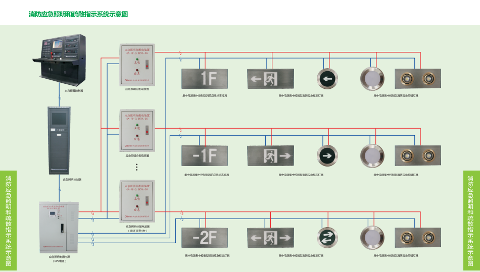 深圳集中控制型应急疏散系统哪家好