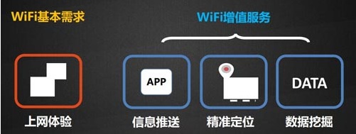 工业企业级WLAN系统