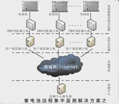 蓄电池在线监测