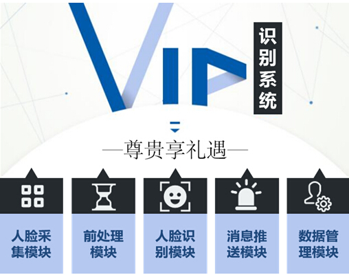 运通信息人脸识别系统解决方案