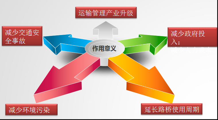 亿维锐创公路不停车检测车辆超载超限系统
