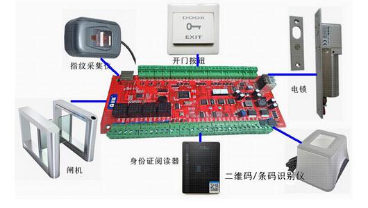 研腾YT-M100身份证门禁控制主板 研腾二代身份证门禁控制器
