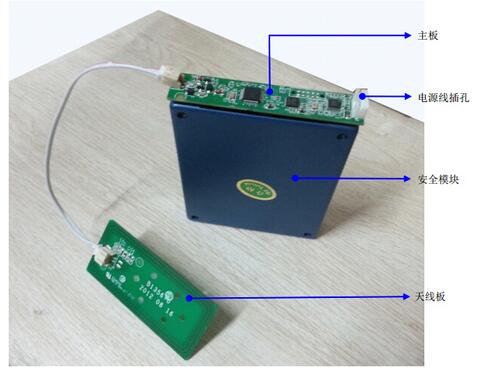 通道闸专用二代读卡器模组,提供SDK开发包，或者通信协议，可读取IC卡和二代证