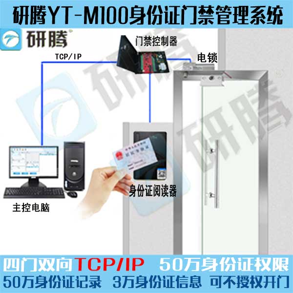 研腾YT-M100身份证门禁系统 自助服务厅身份证门禁管理系统