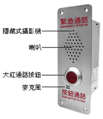 紧急呼叫可视化通讯系统